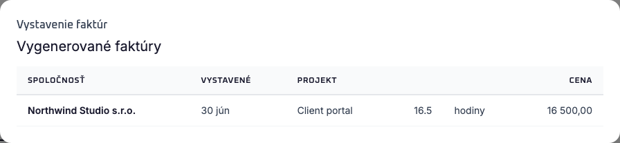 Potvrdenie po vystavení faktúry do Fakturoidu: firma Northwind Studio, vystavené 30. júna, projekt Client portal, 16,5 hodiny, cena 16 500
