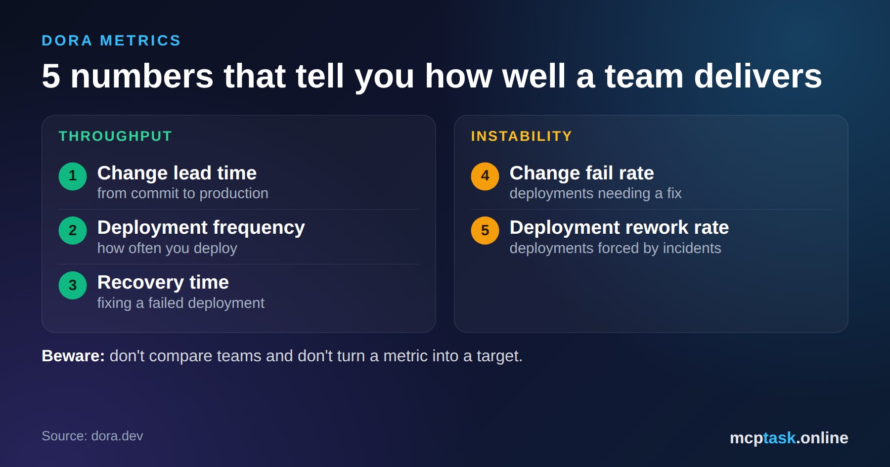 How to measure developer productivity without breaking your team