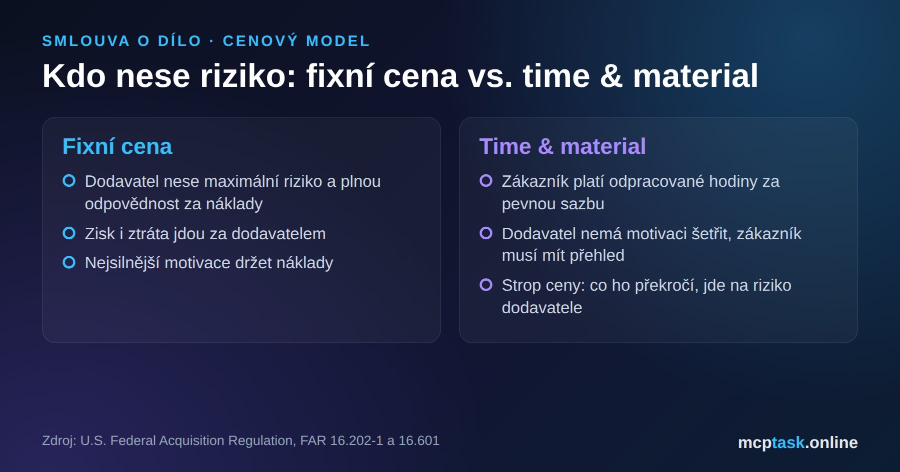 Fixní cena vs. time & material: jak ocenit softwarový projekt