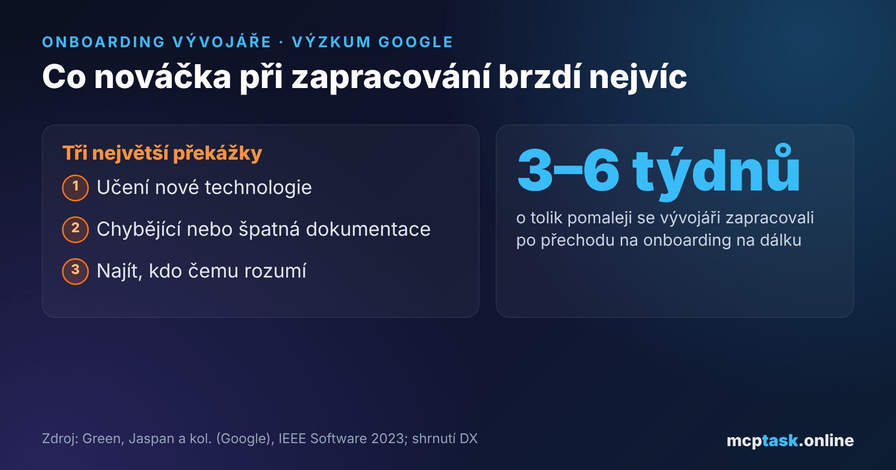 Onboarding vývojáře: jak nového programátora zapracovat rychle a bez chaosu
