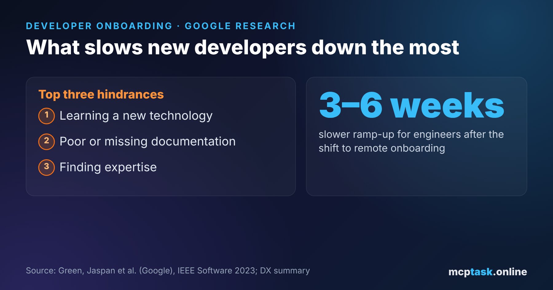 Developer onboarding: how to get a new programmer productive fast, without chaos